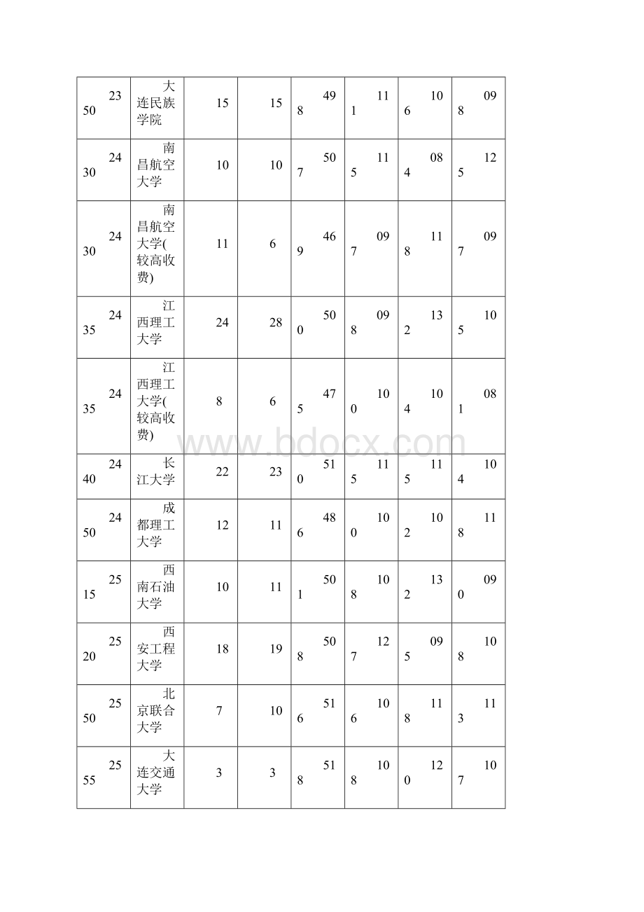 河南文科二本投档线Word文档格式.docx_第3页