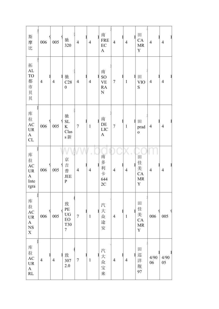 最新车型对照表.docx_第3页