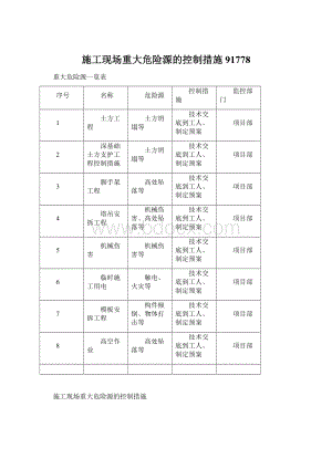 施工现场重大危险源的控制措施91778Word格式.docx