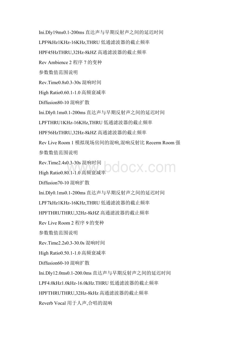 混响参数Word格式文档下载.docx_第3页