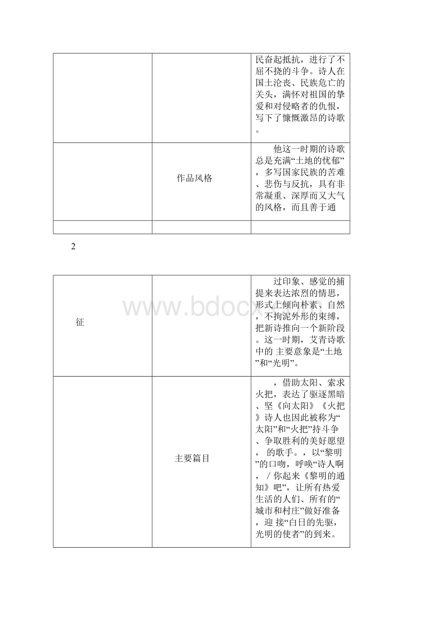 艾青诗选导赏练Word文档格式.docx_第3页