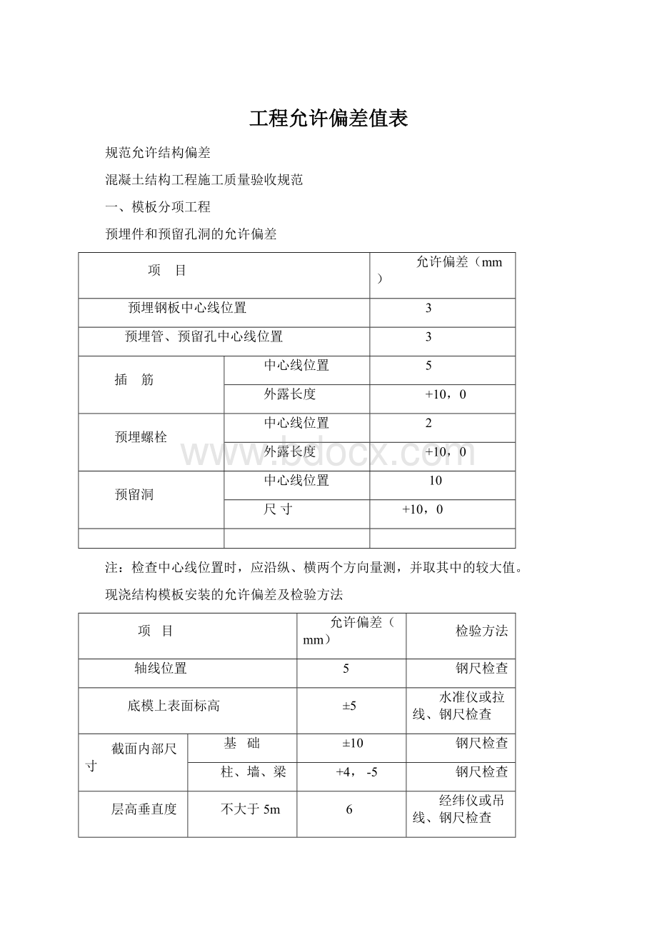 工程允许偏差值表.docx_第1页