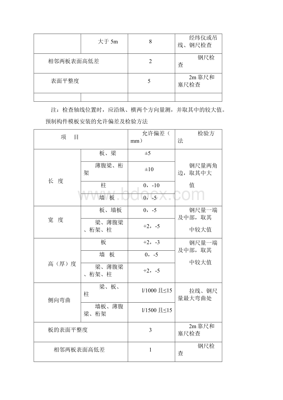 工程允许偏差值表.docx_第2页