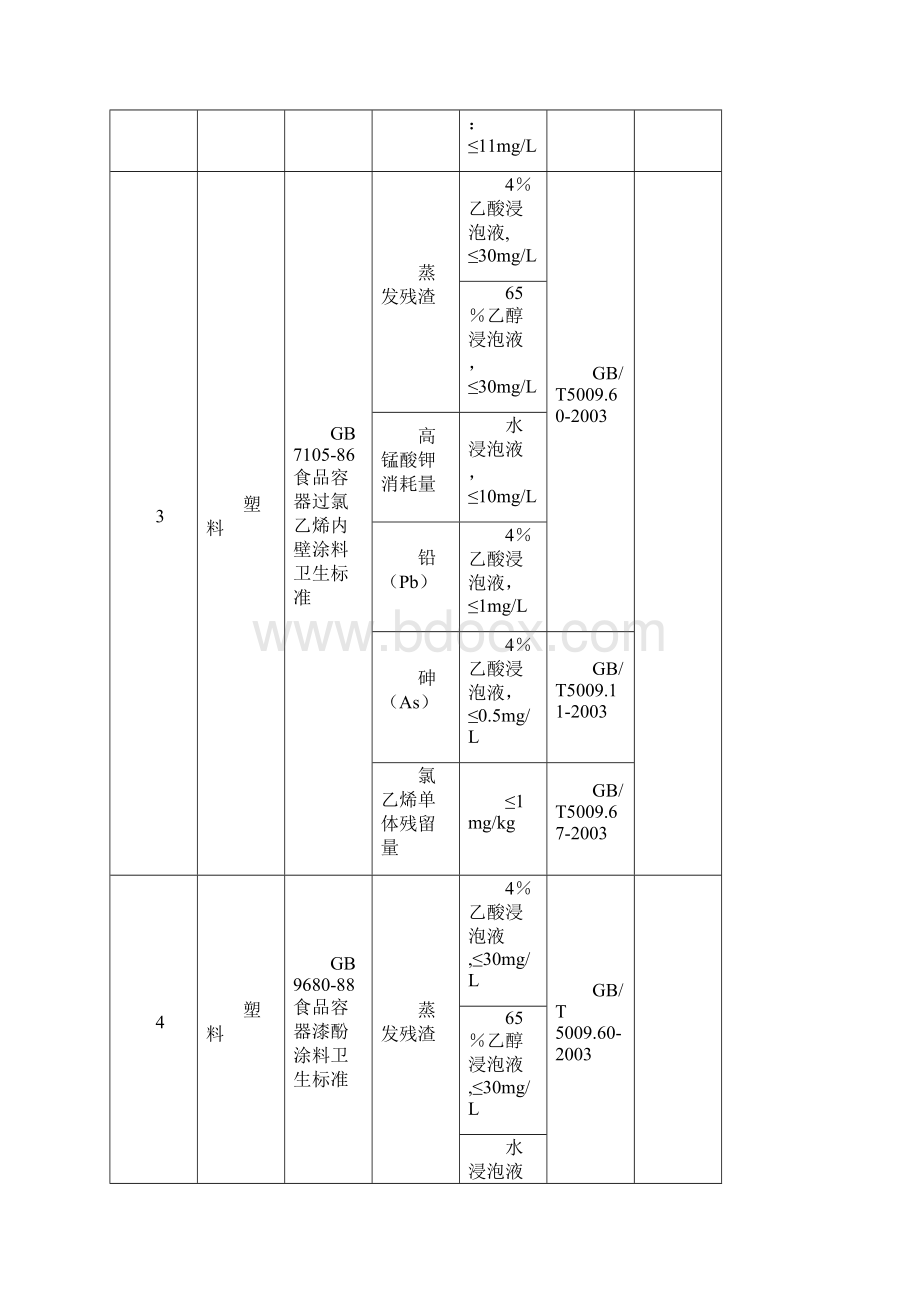 食品接触材料测试项目Word下载.docx_第3页