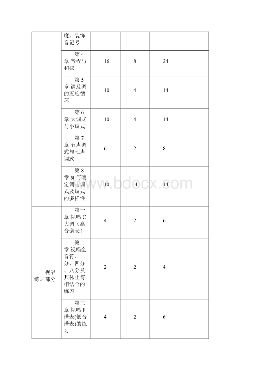 乐理视唱练耳教学大纲修正版说课材料Word格式.docx_第2页