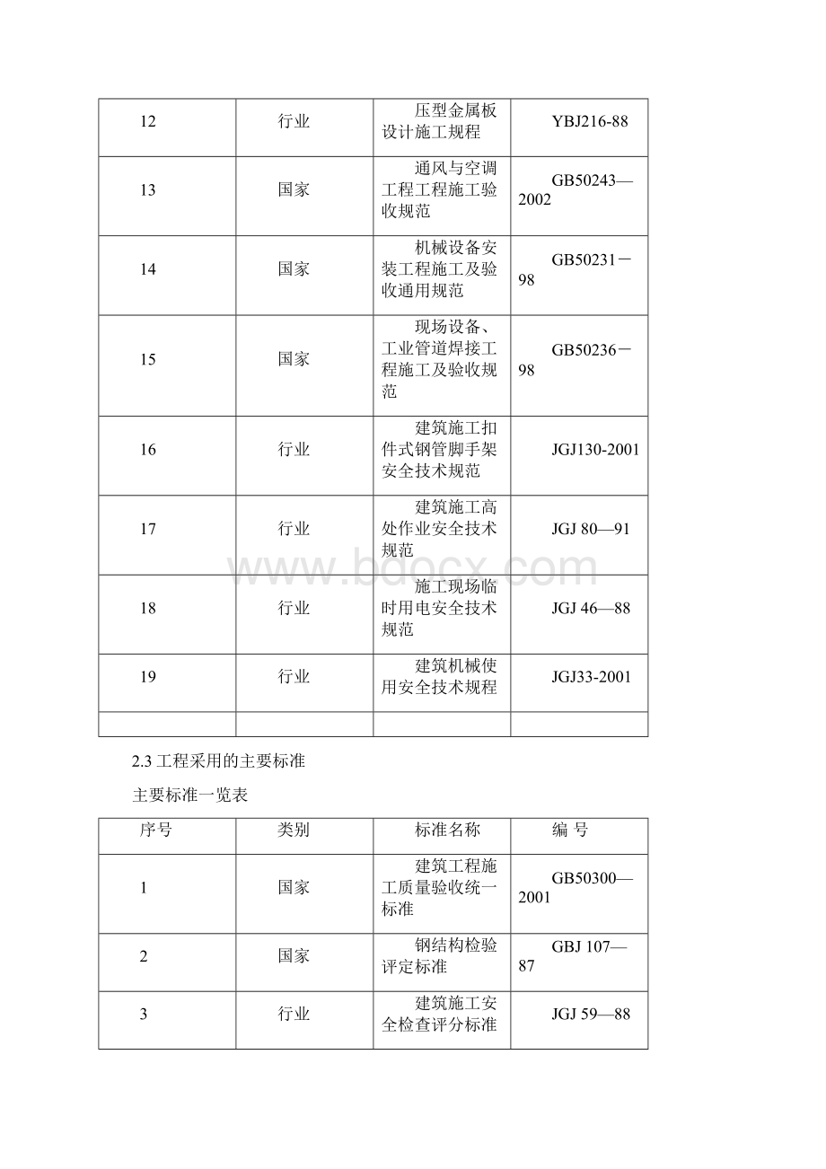 钢结构安装施工组织设计主要内容.docx_第3页