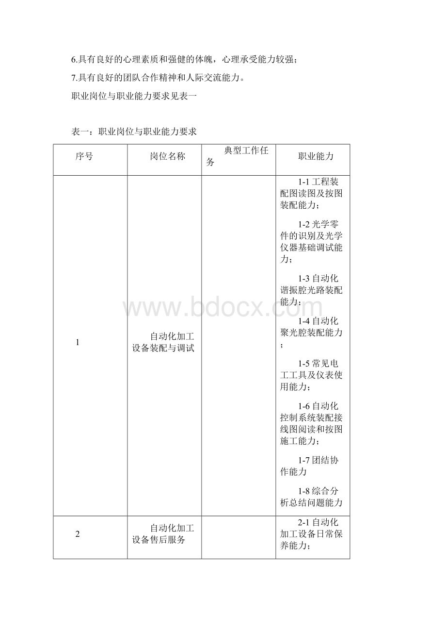 中职机电技术应用智能制造方向人才培养方案.docx_第3页