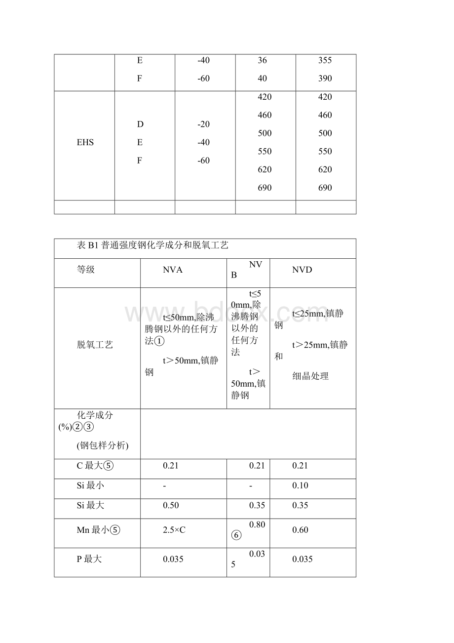 挪威船级社规范DNVWord文档格式.docx_第3页