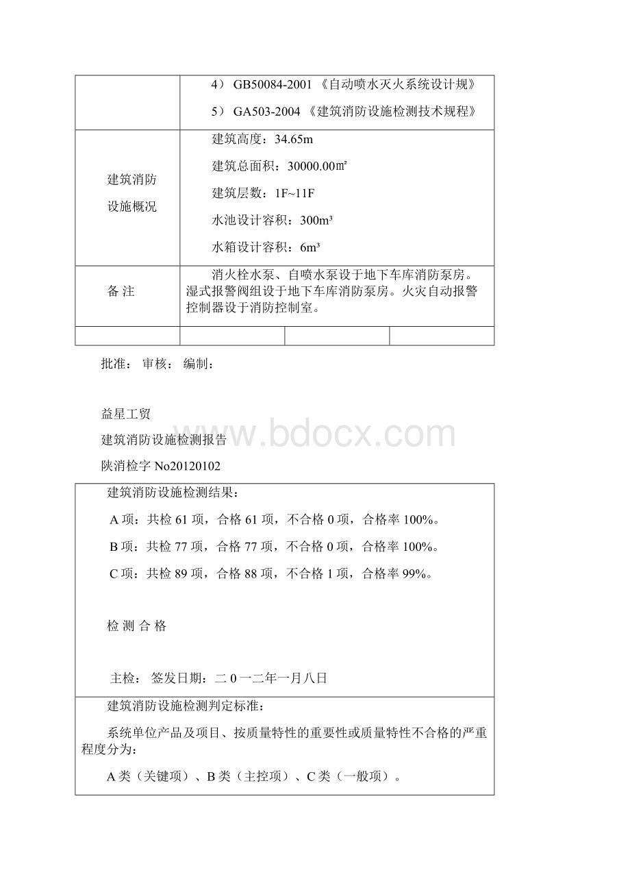 建筑工程消防设施检测报告Word文档下载推荐.docx_第2页