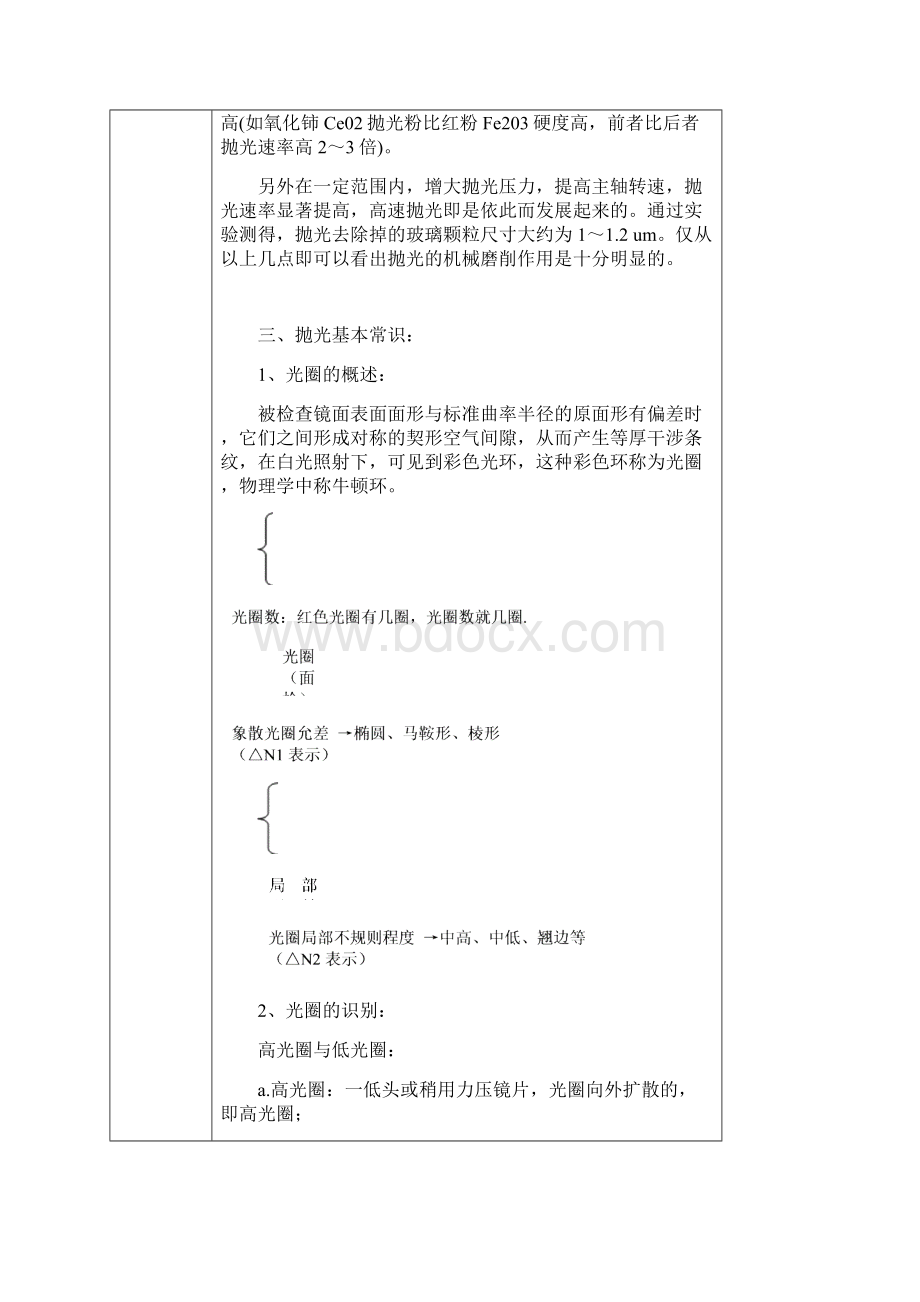 下摆机精磨抛光工艺标准Word文档下载推荐.docx_第2页