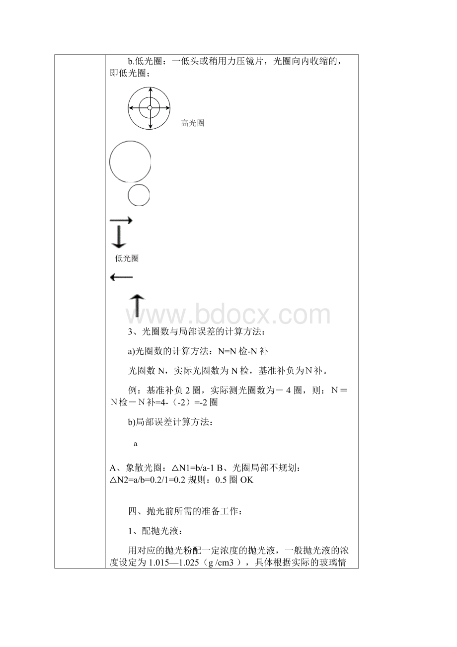 下摆机精磨抛光工艺标准.docx_第3页