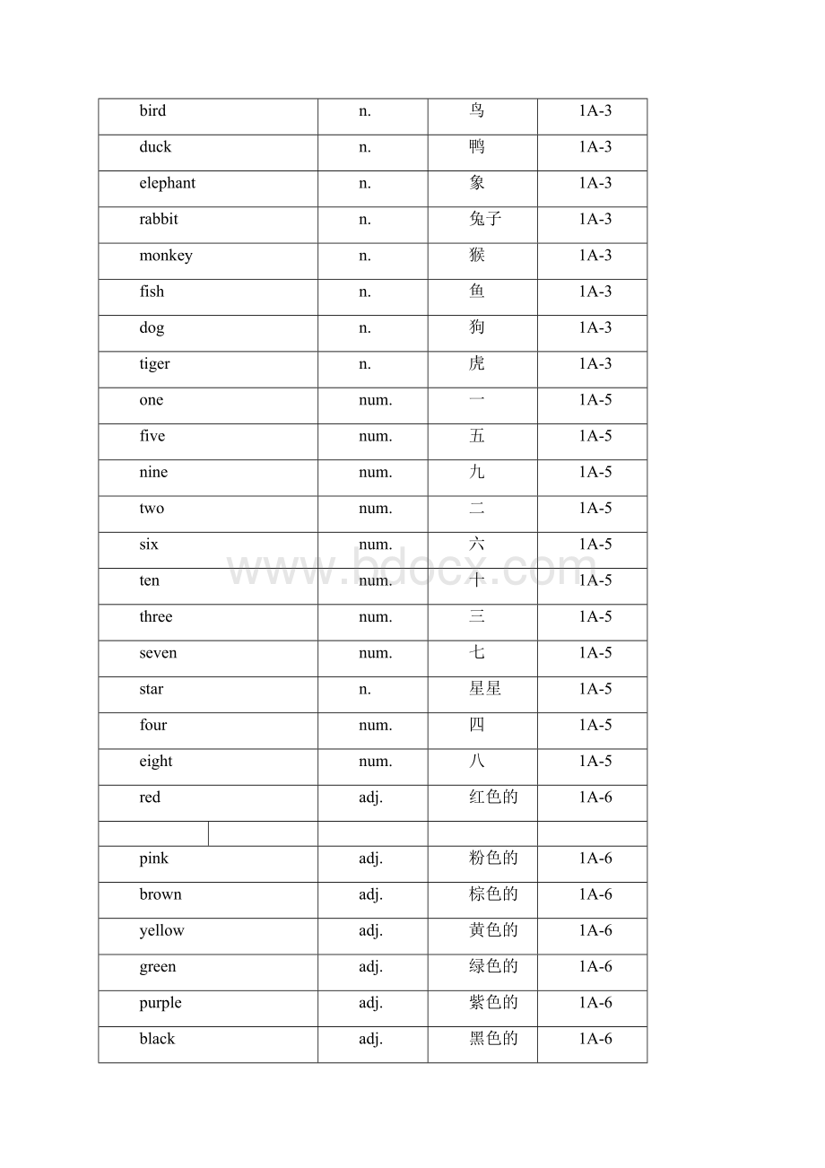 小学英语新起点1至六年级单词表.docx_第2页