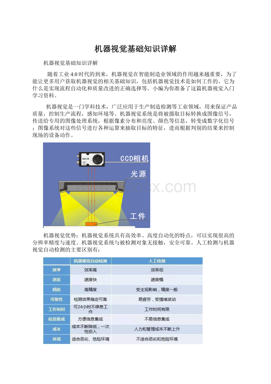 机器视觉基础知识详解Word文件下载.docx_第1页