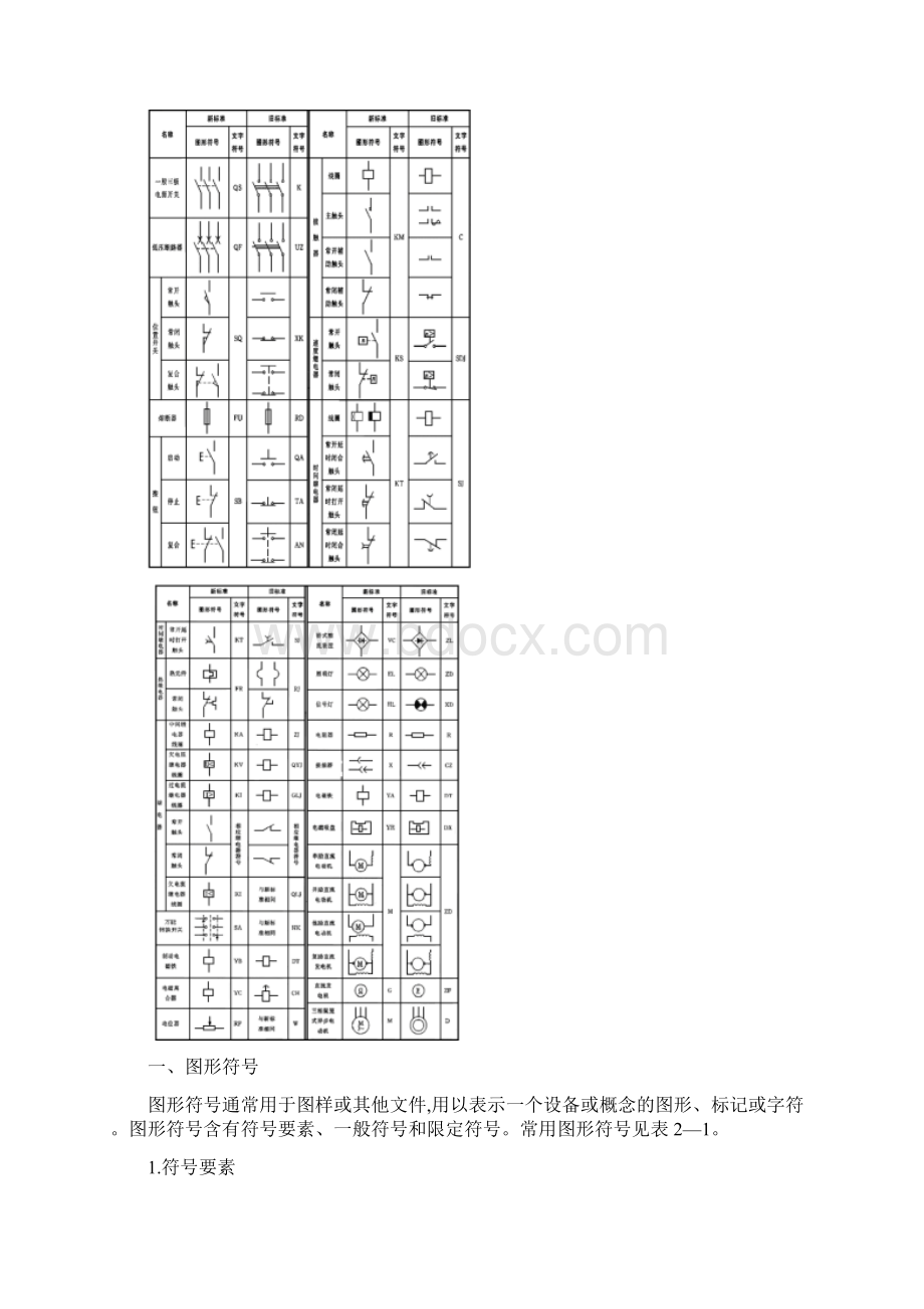 电气识图电气图常用符号.docx_第2页