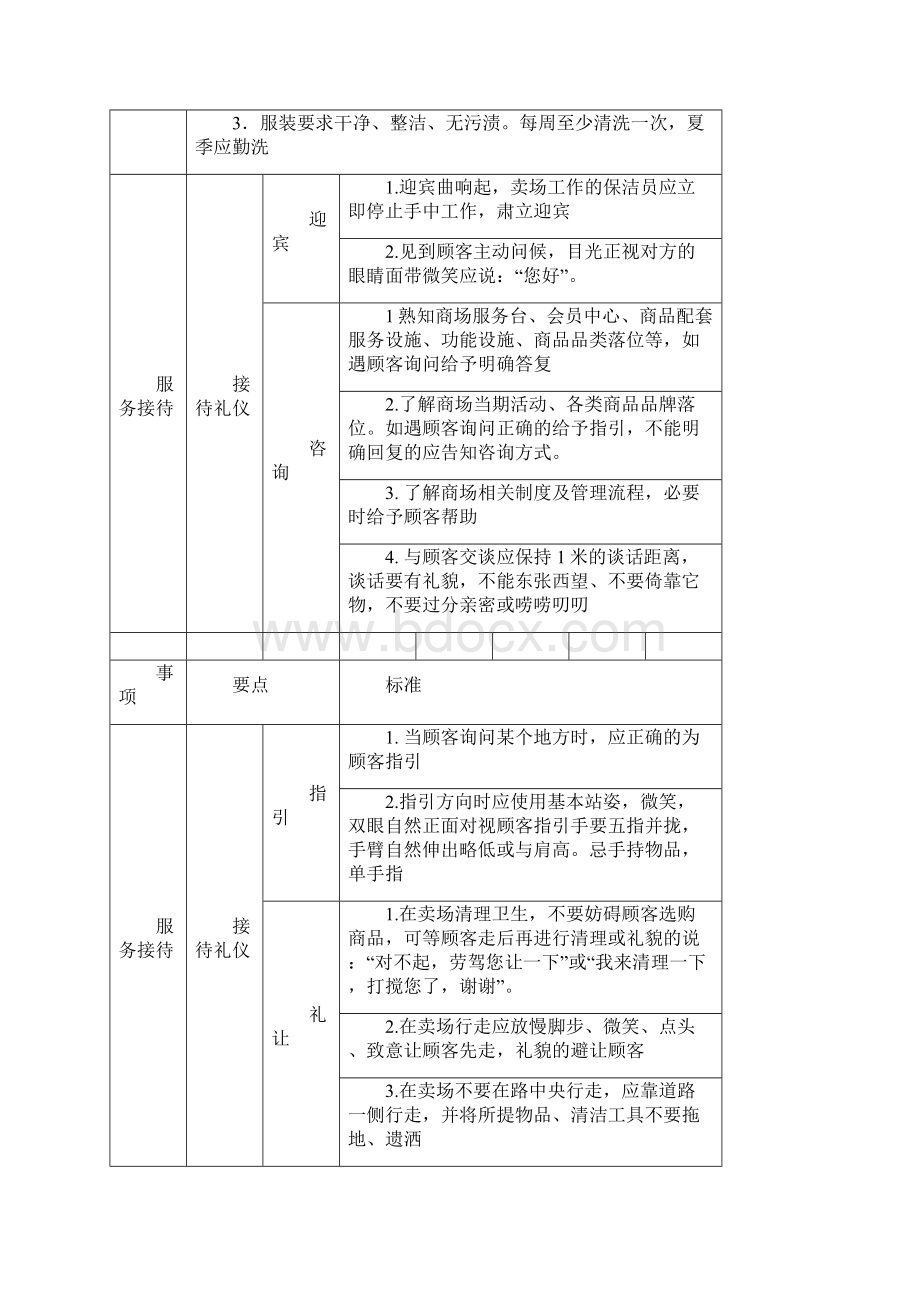 保洁员操作规范Word格式.docx_第2页