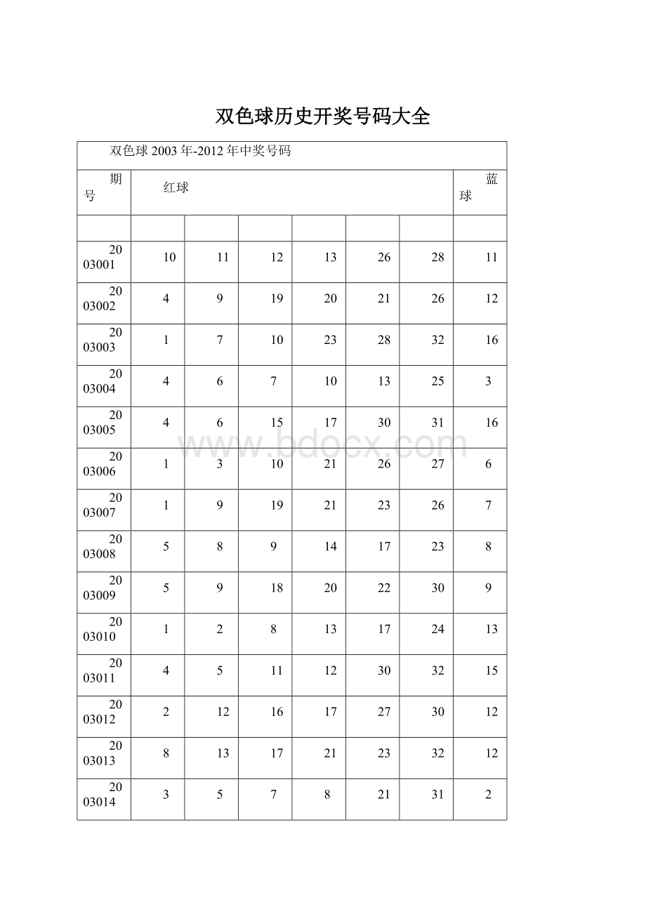 双色球历史开奖号码大全.docx_第1页