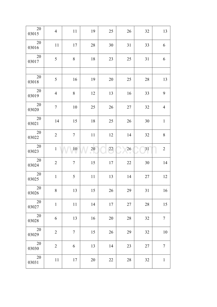 双色球历史开奖号码大全.docx_第2页