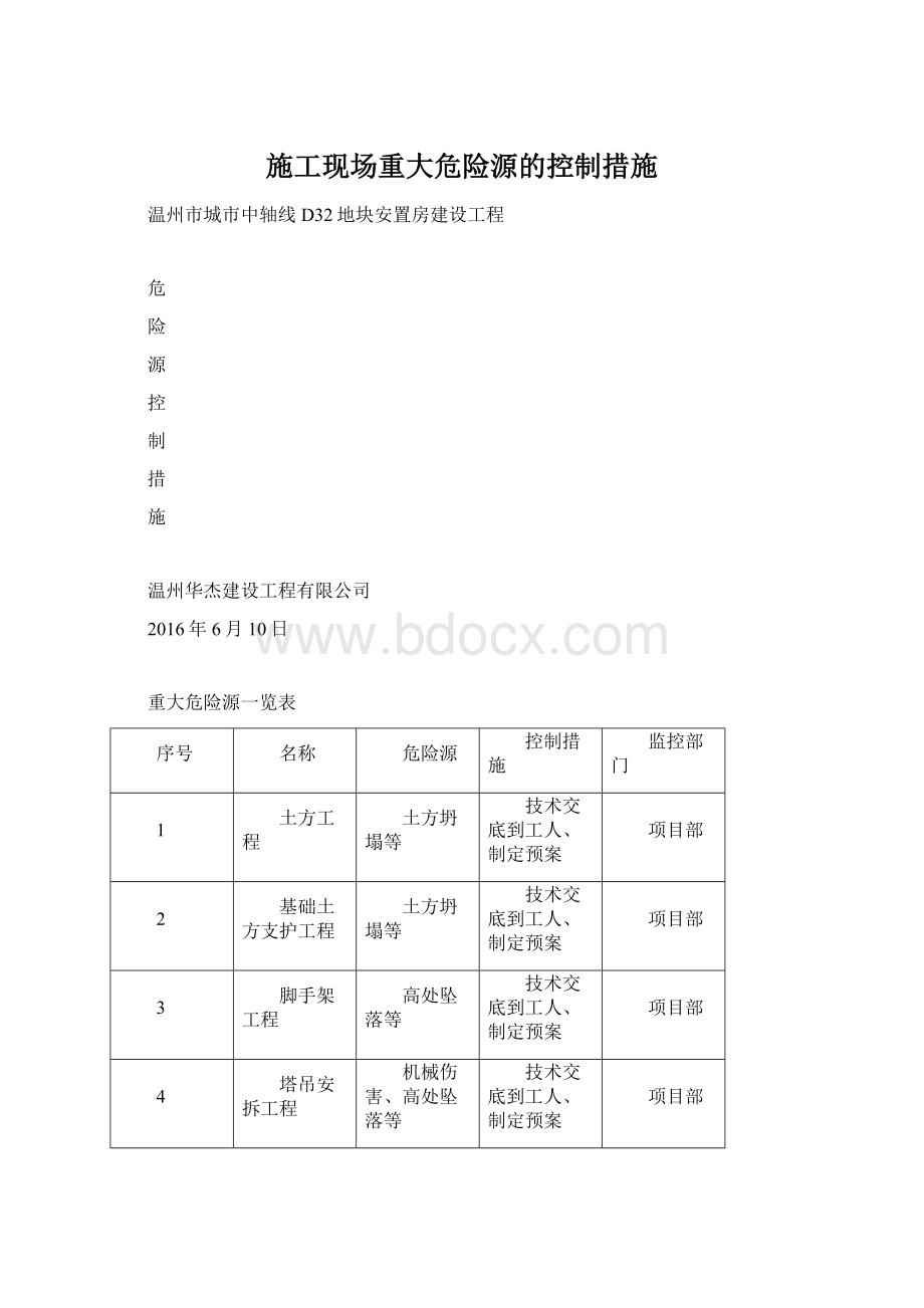 施工现场重大危险源的控制措施文档格式.docx