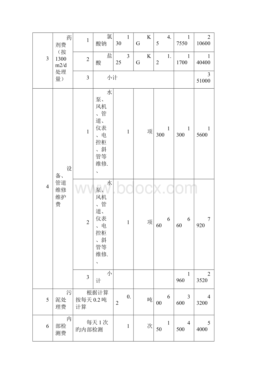 审报完稿XX医院污水处理检测项目整体运营方案文档格式.docx_第3页