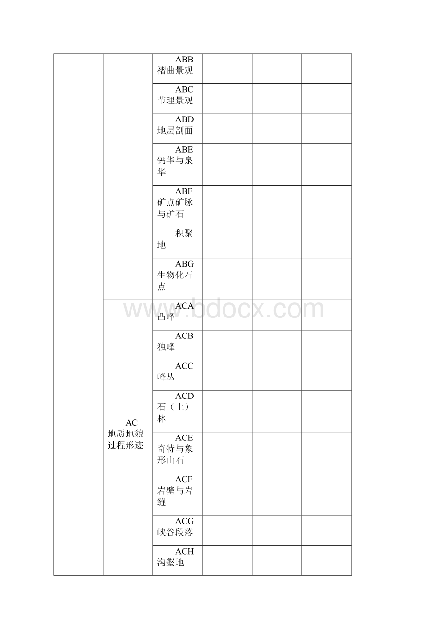 旅游资源分类表文档格式.docx_第2页