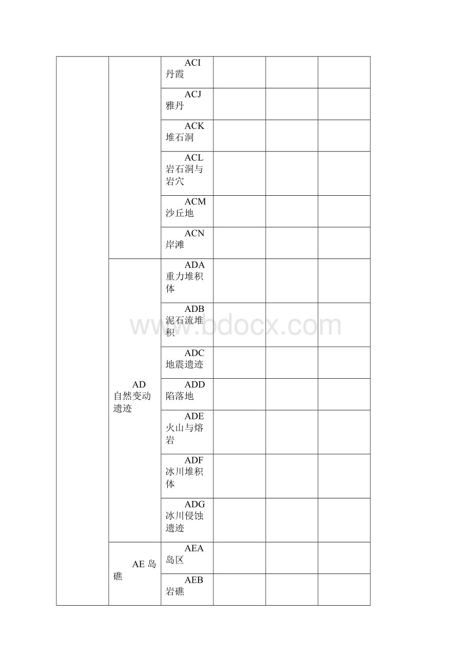 旅游资源分类表文档格式.docx_第3页