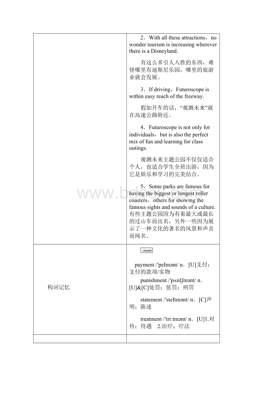 步步高新课标高考英语一轮复习 知识排查突破 book 4 Unit 5 Theme parks 新人教版.docx_第3页