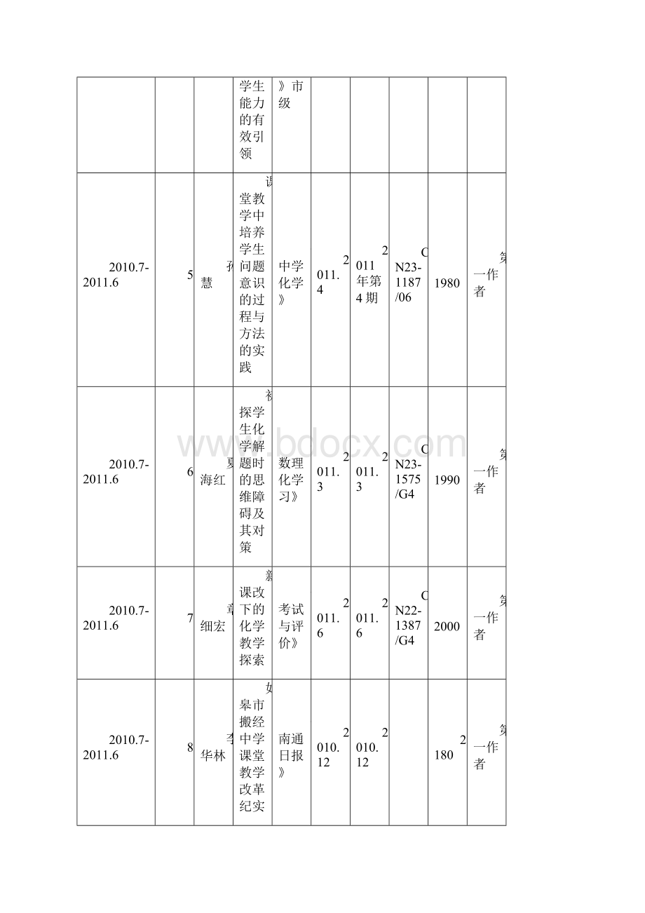 高中专任教师发表获奖论文情况.docx_第2页