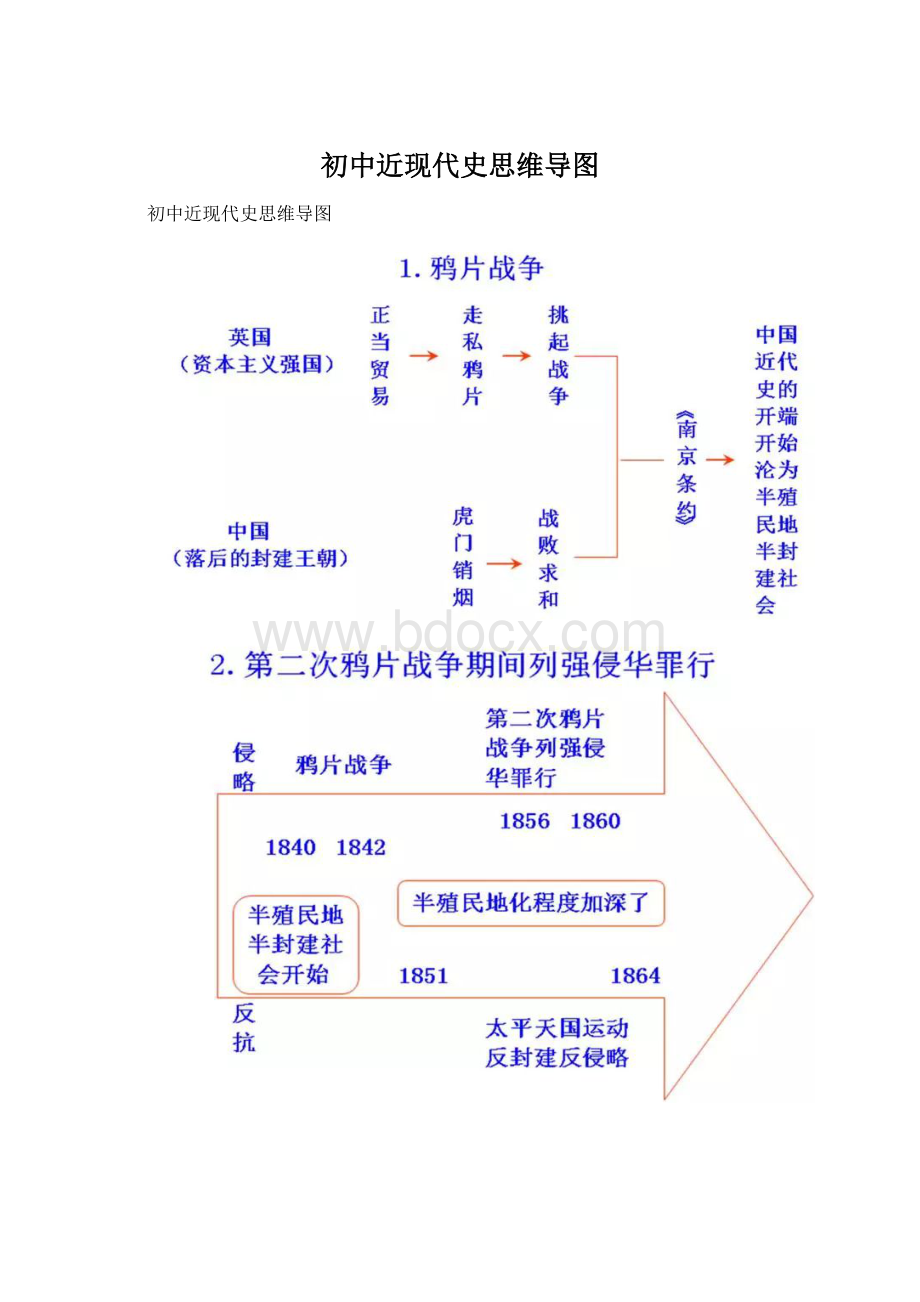 初中近现代史思维导图Word下载.docx_第1页