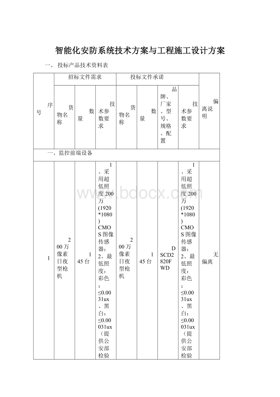 智能化安防系统技术方案与工程施工设计方案Word文档格式.docx