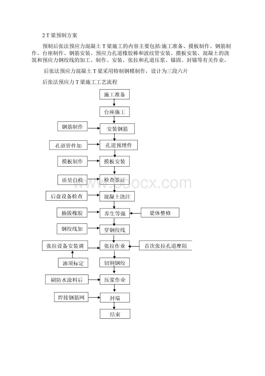 T梁施工方案Word文档格式.docx_第3页