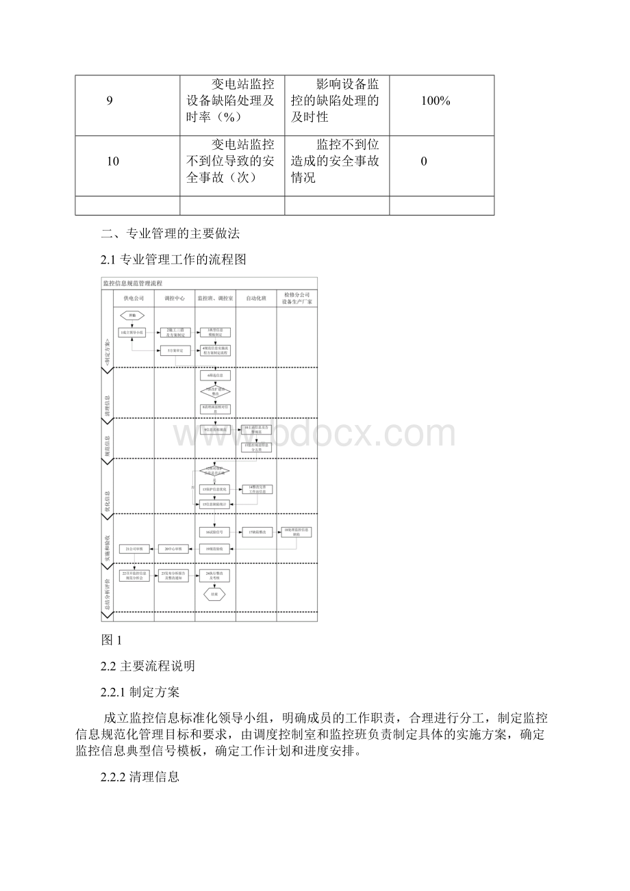 规范监控信息管理提升电网安全管控能力襄阳.docx_第3页