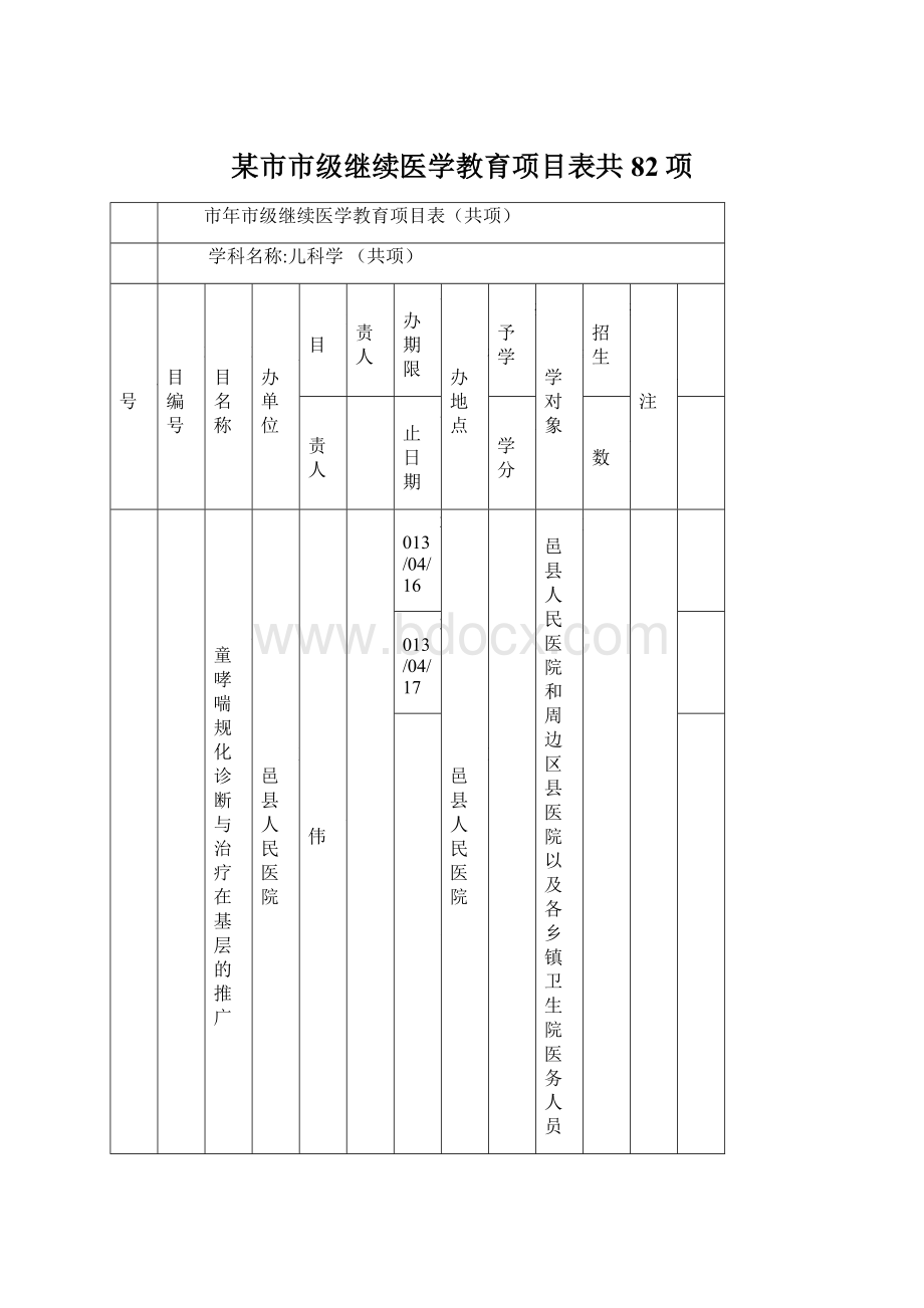 某市市级继续医学教育项目表共82项.docx