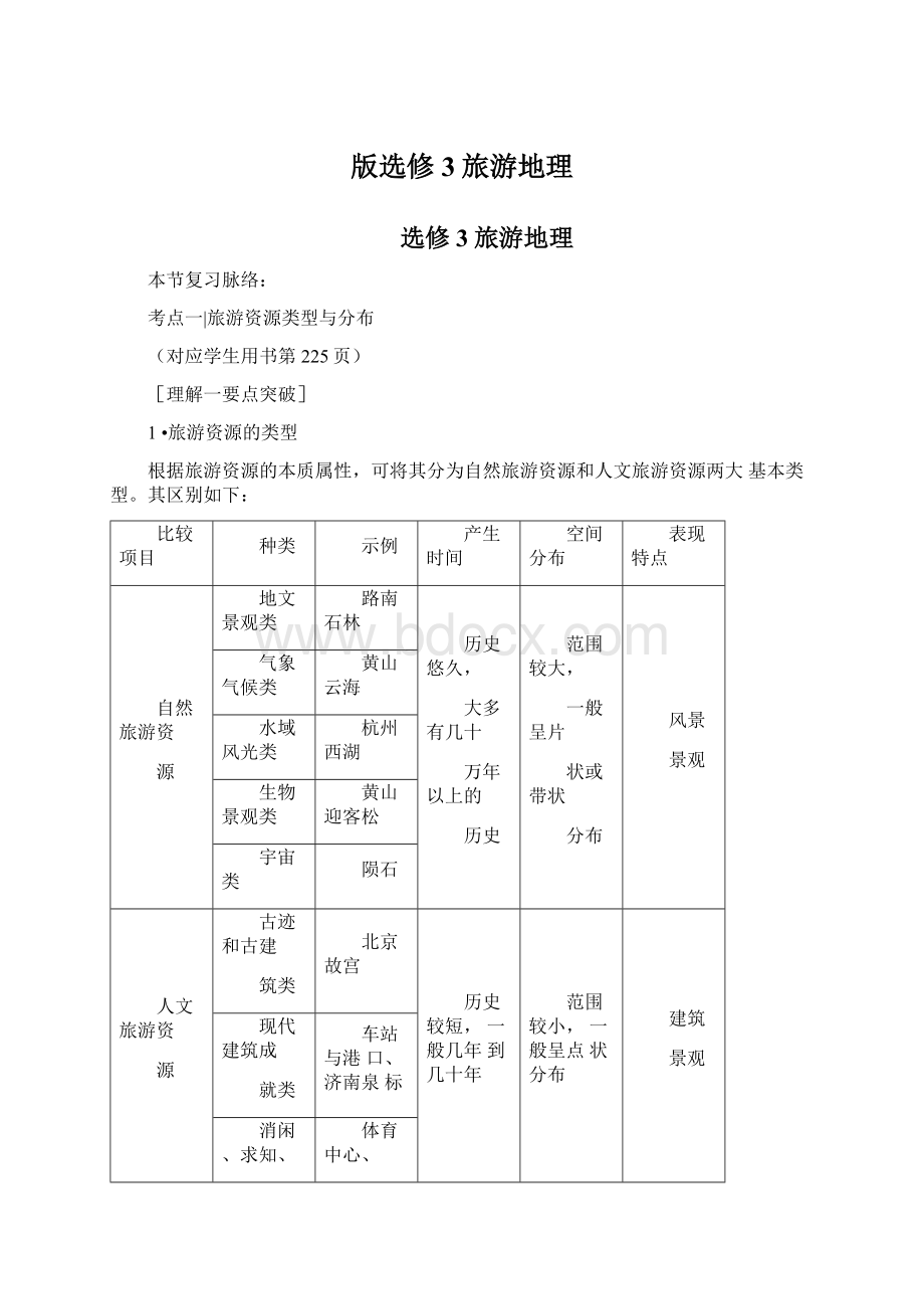 版选修3旅游地理.docx_第1页