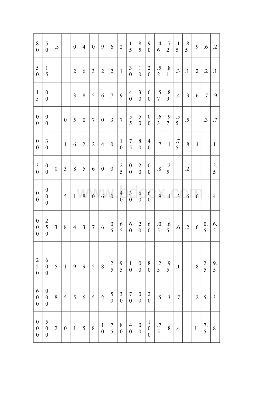 IT118级标准公差数值Word文件下载.docx_第2页