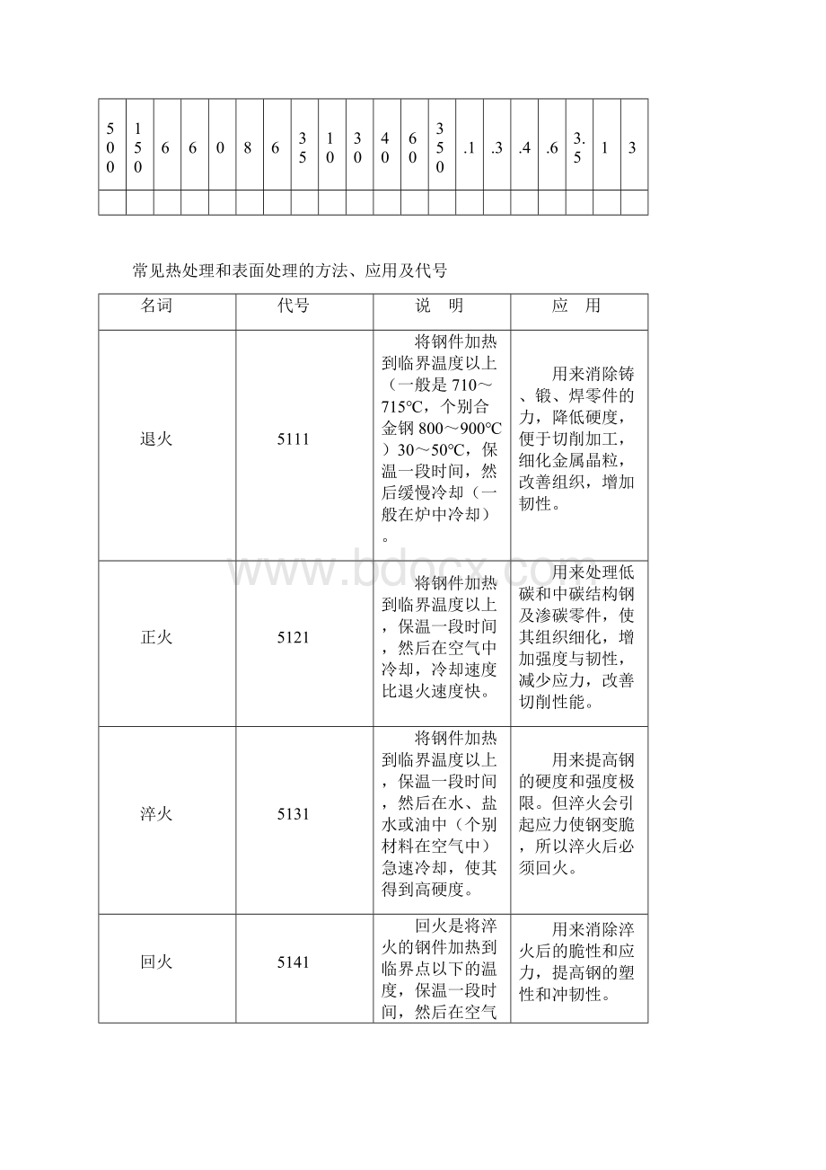 IT118级标准公差数值Word文件下载.docx_第3页