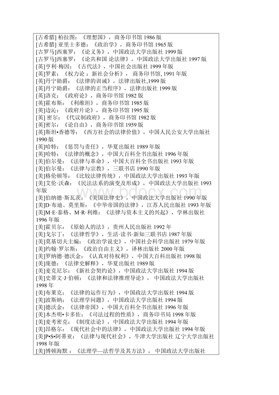 法学院宪法学与行政法学专业博士生阅读书目doc.docx_第2页