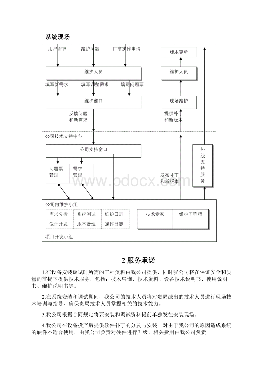 技术支持与售后服务方案设计说明.docx_第2页