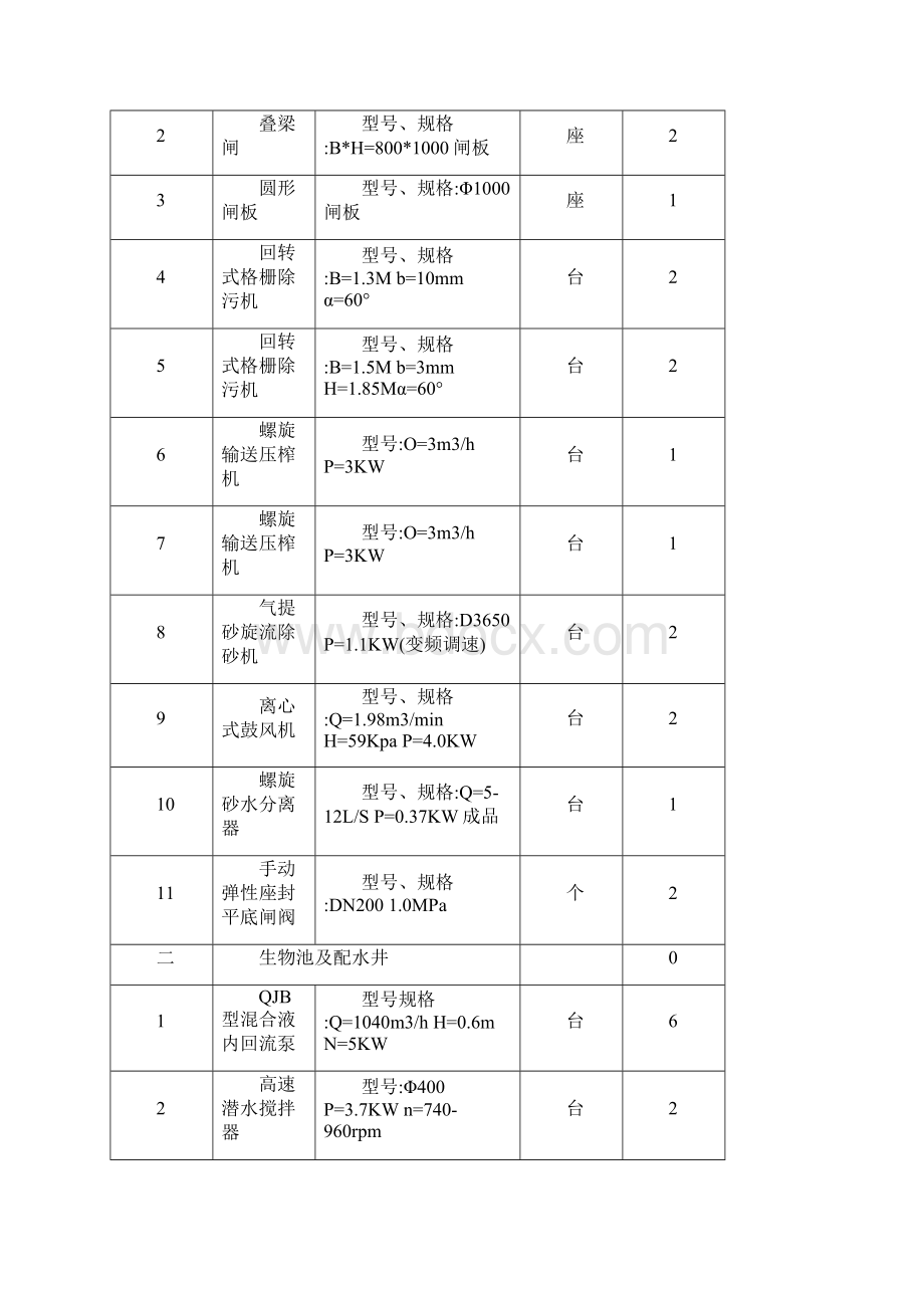 污水处理厂操作手册.docx_第2页