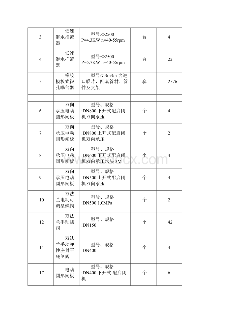 污水处理厂操作手册.docx_第3页