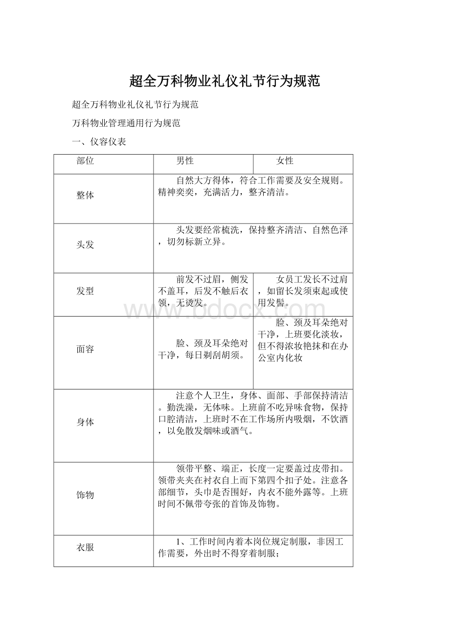 超全万科物业礼仪礼节行为规范Word文件下载.docx_第1页