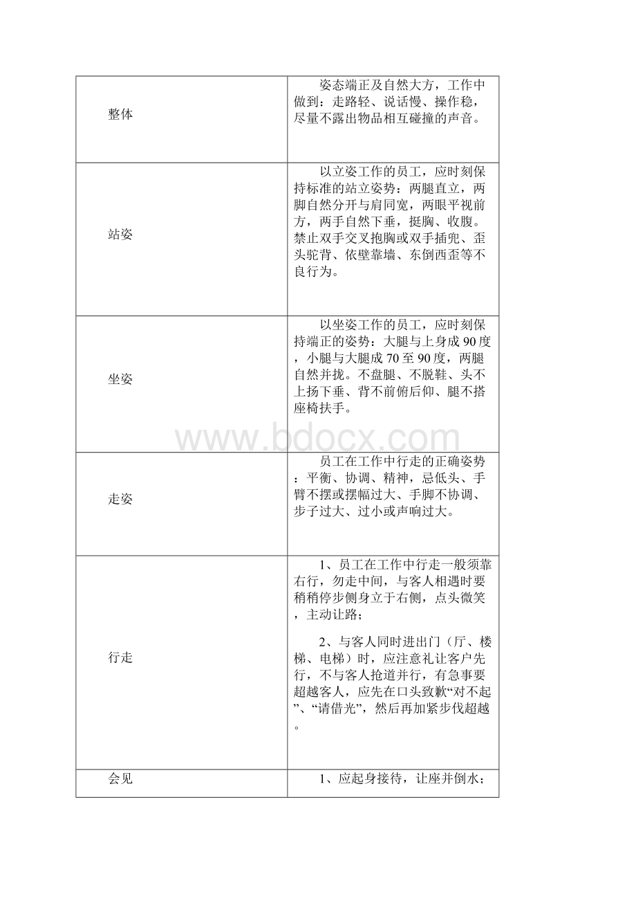 超全万科物业礼仪礼节行为规范Word文件下载.docx_第3页