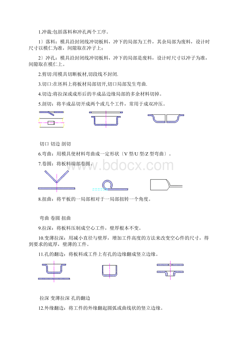 冲压模具讲座Word格式.docx_第2页