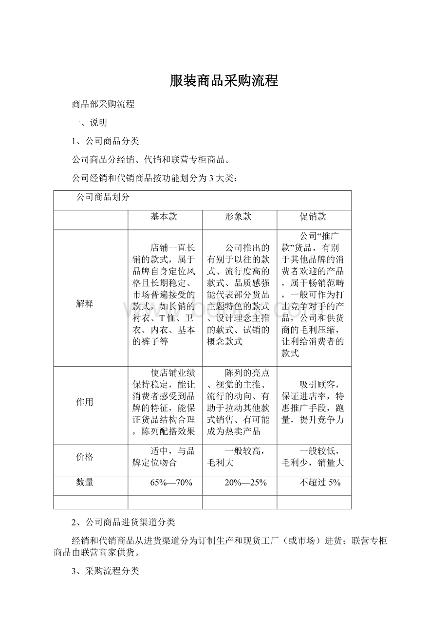 服装商品采购流程Word文档格式.docx_第1页