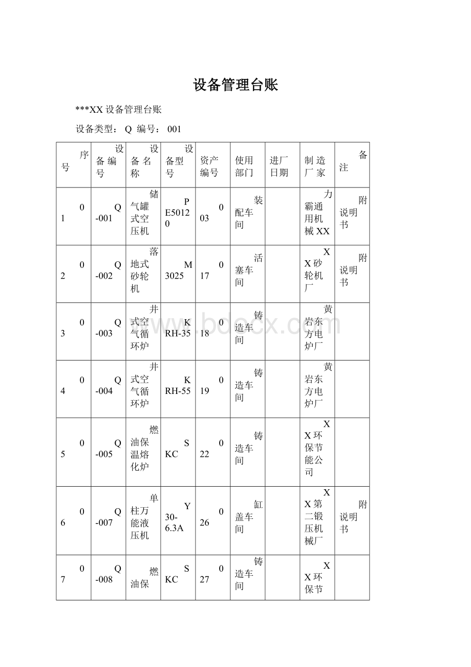 设备管理台账Word格式.docx