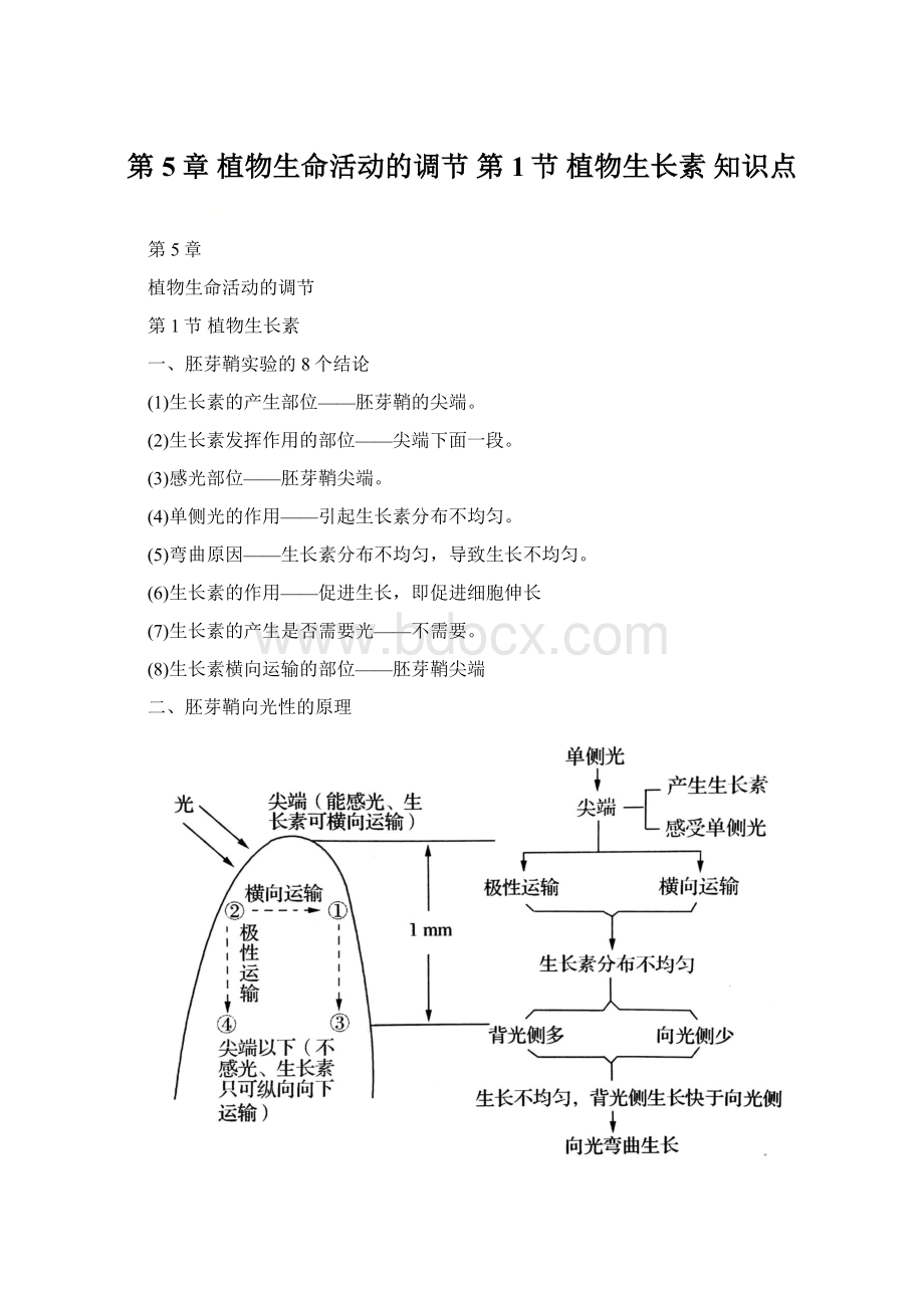 第5章 植物生命活动的调节 第1节 植物生长素 知识点.docx_第1页