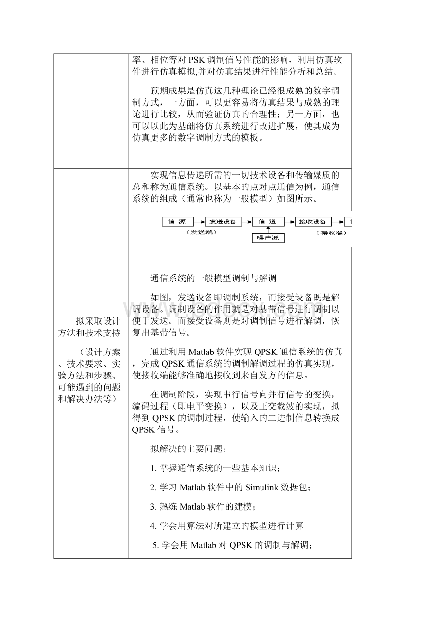 开题报告psk调制技术与研究Word格式.docx_第3页