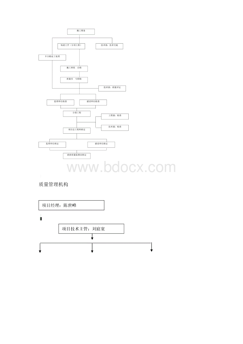 2质量管理体系与措施.docx_第3页