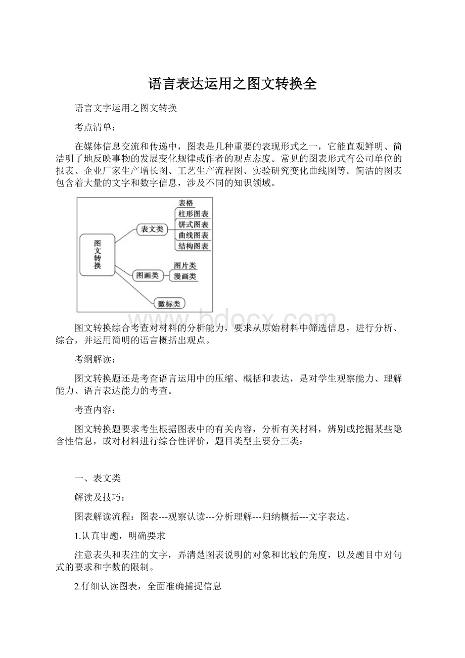 语言表达运用之图文转换全.docx