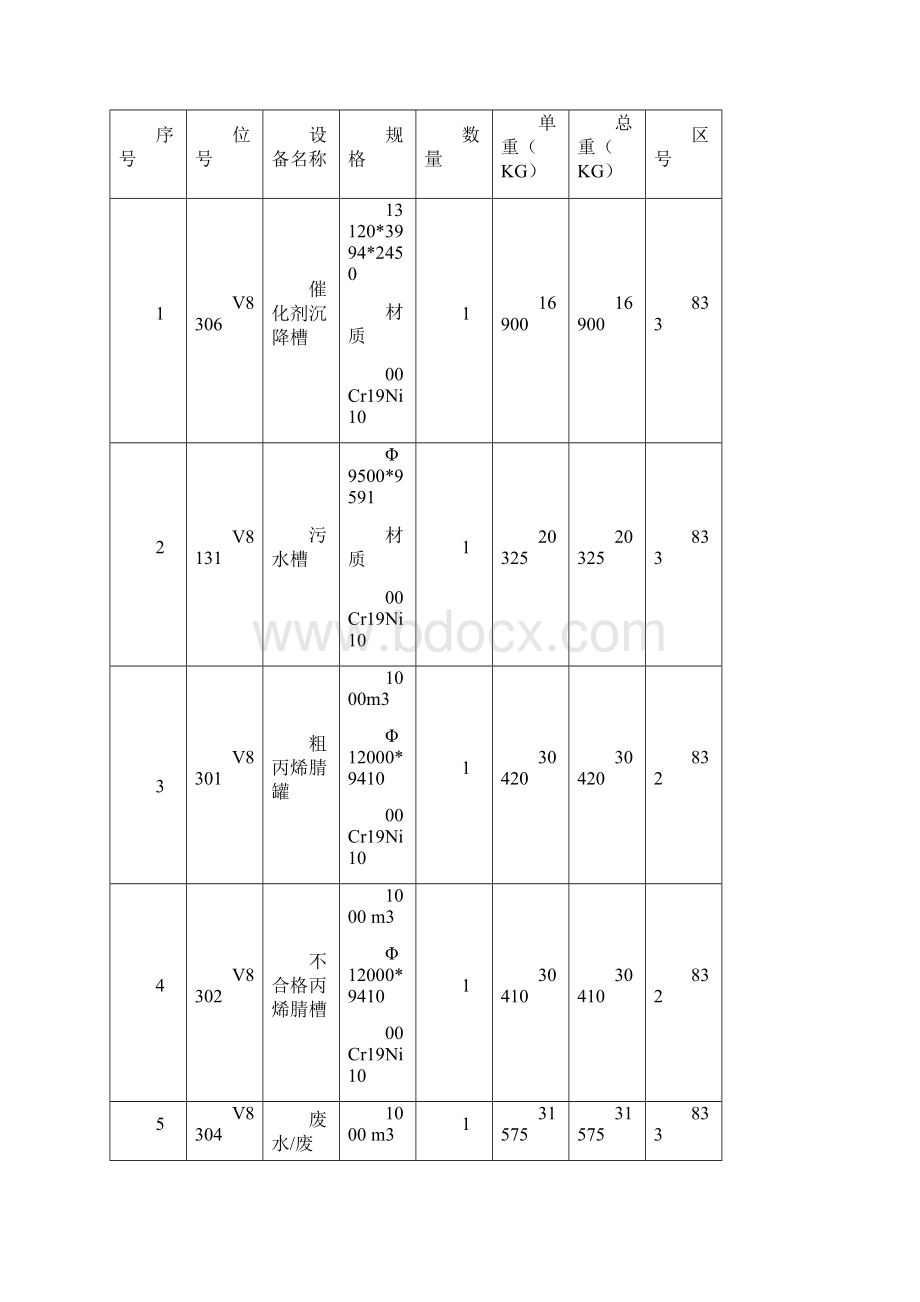 白钢储罐焊接方案DOCWord格式文档下载.docx_第3页