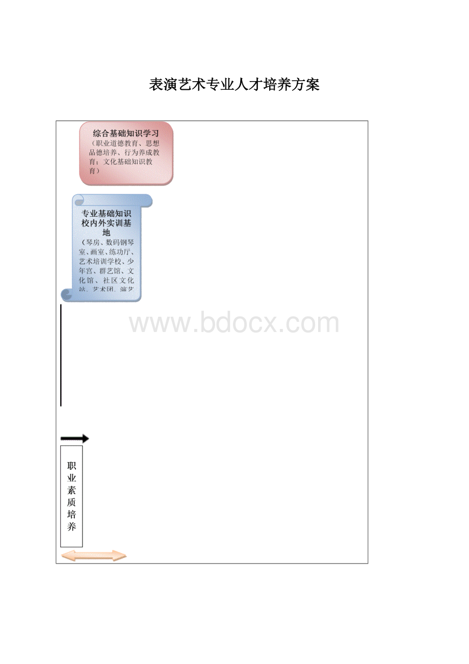 表演艺术专业人才培养方案.docx